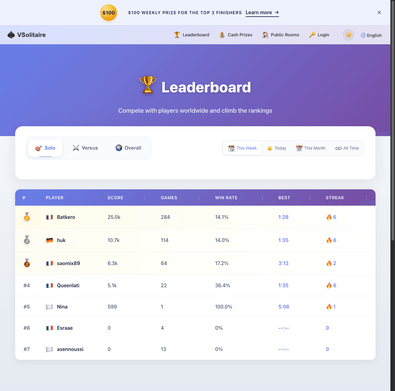 VSolitaire weekly leaderboard
